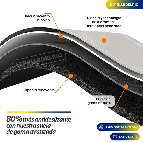 Paga 2 Lleva 3 Tapetes Super Absorbentes Anti-Caidas